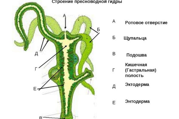 Кракен наркомаркетплейс