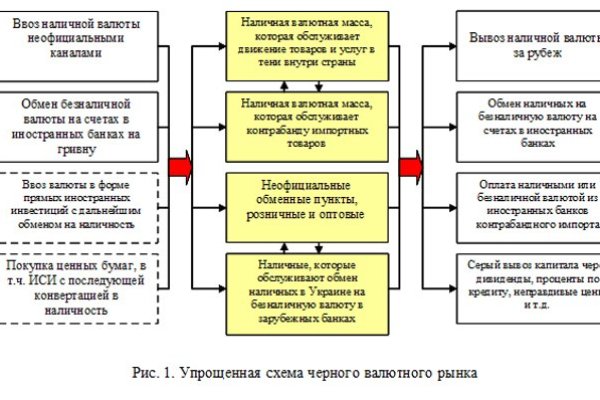 Kraken пользователь не найден при входе