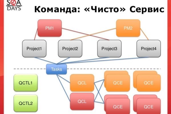 Кракен пользователь не найден что